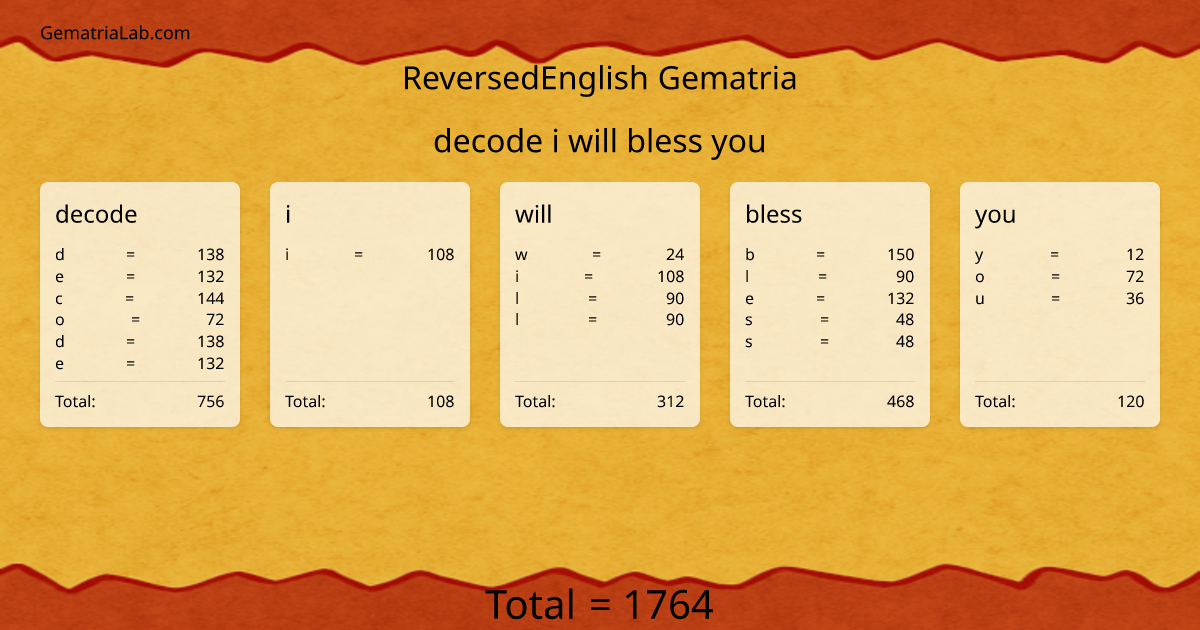 decode i will bless you in reversedEnglish Gematria